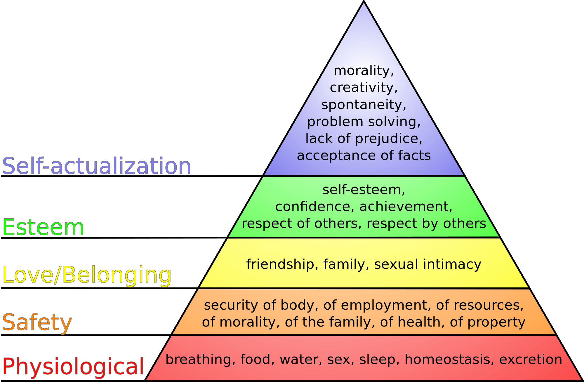 maslow