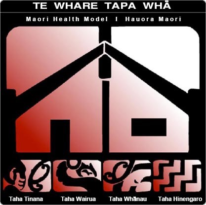 te whare tapa wha